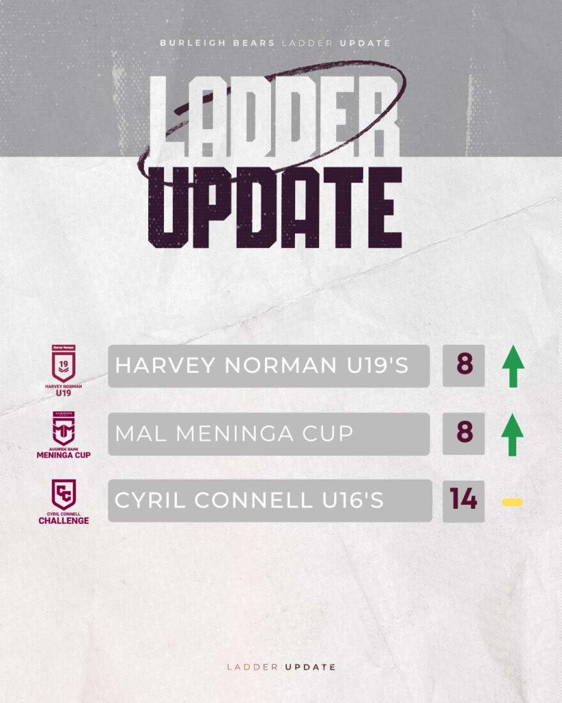 LADDER UPDATE